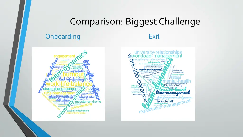 comparison biggest challenge