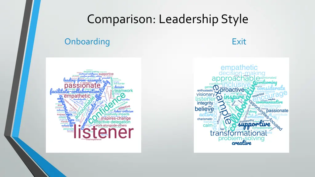 comparison leadership style