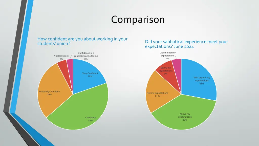 comparison