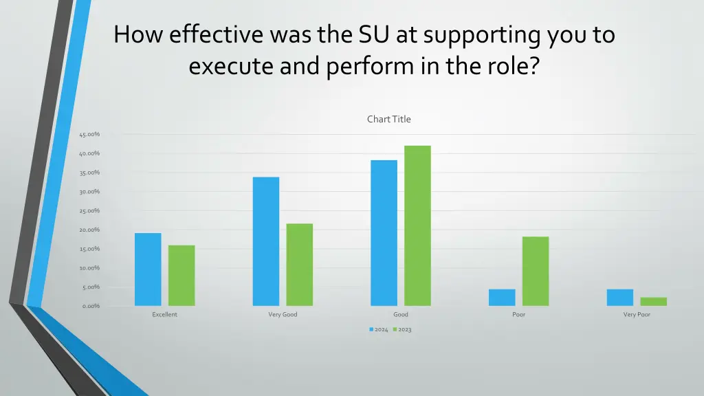 how effective was the su at supporting