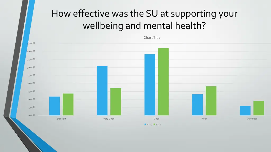 how effective was the su at supporting your