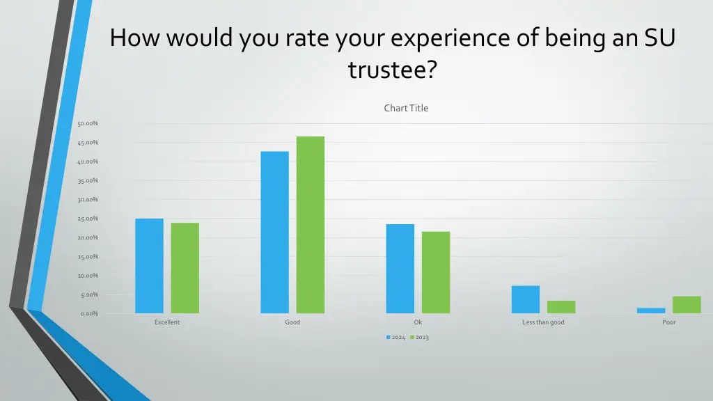 how would you rate your experience of being