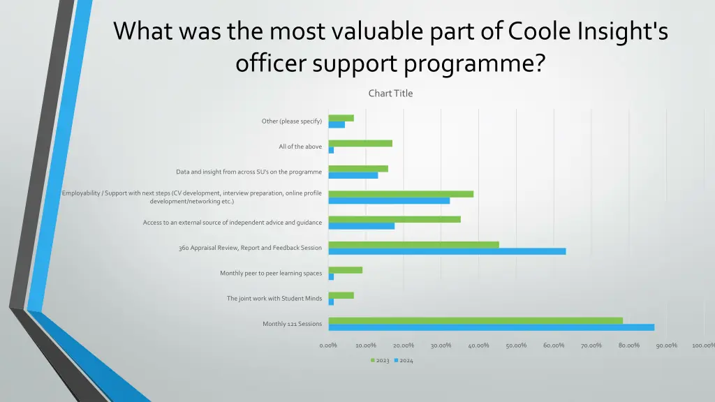 what was the most valuable part of coole insight