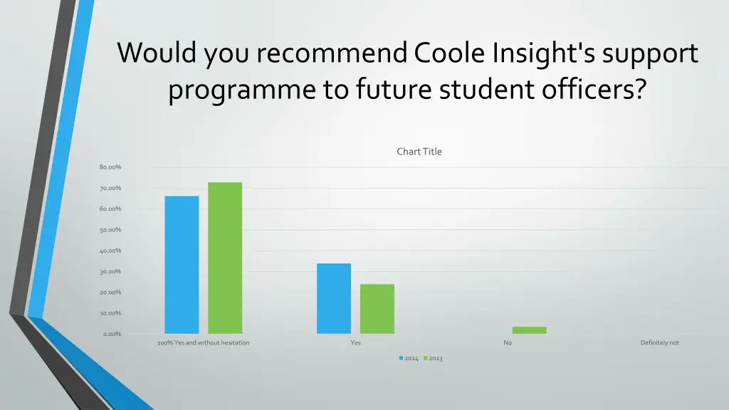 would you recommend coole insight s support