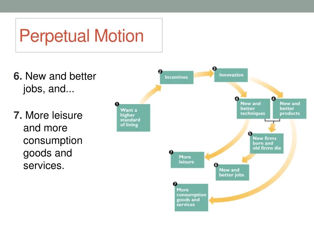 perpetual motion 1