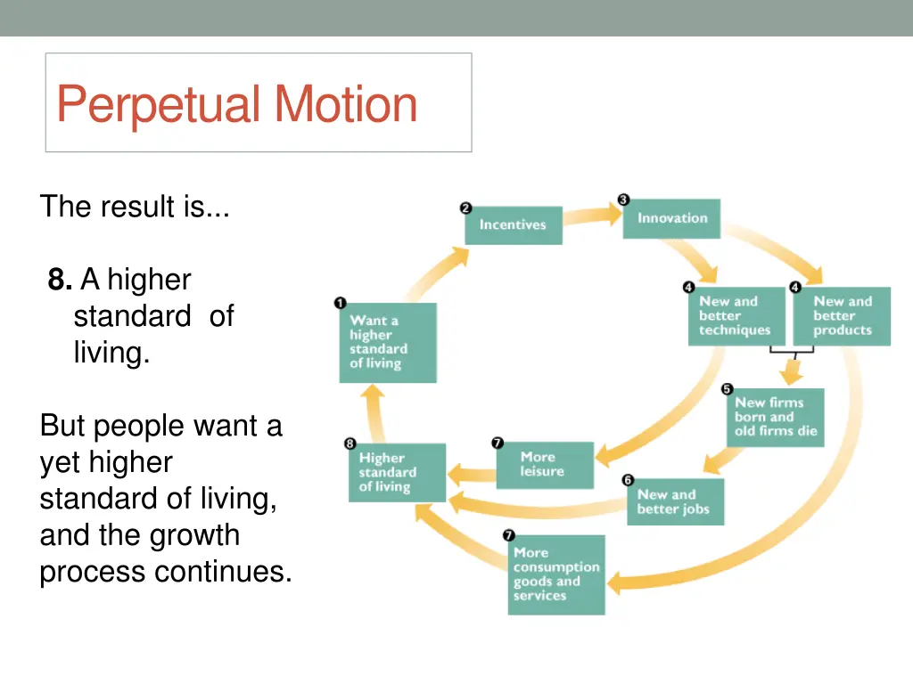 perpetual motion 2