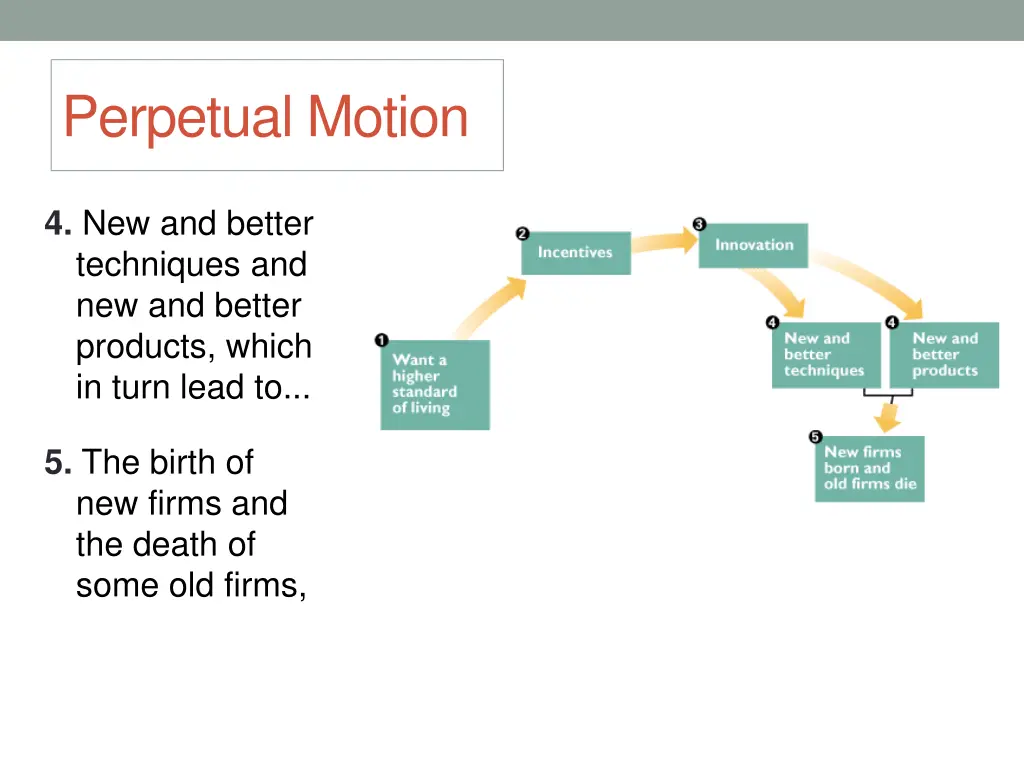 perpetual motion