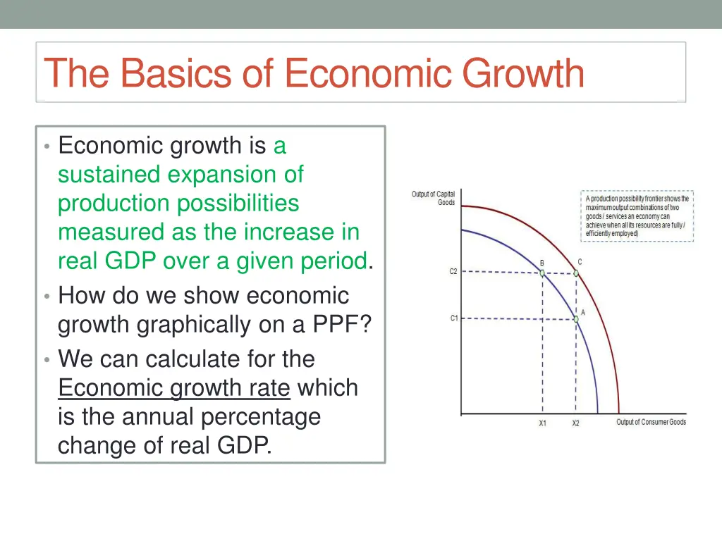 the basics of economic growth