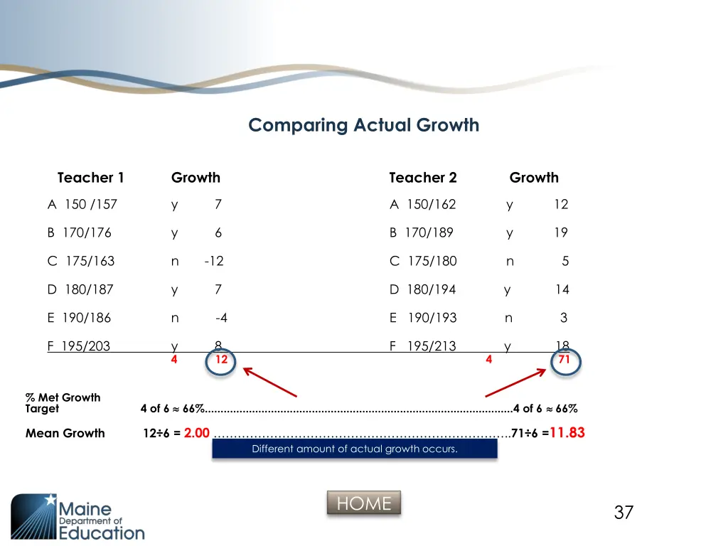 comparing actual growth