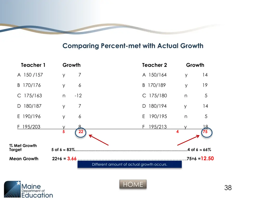 comparing percent met with actual growth