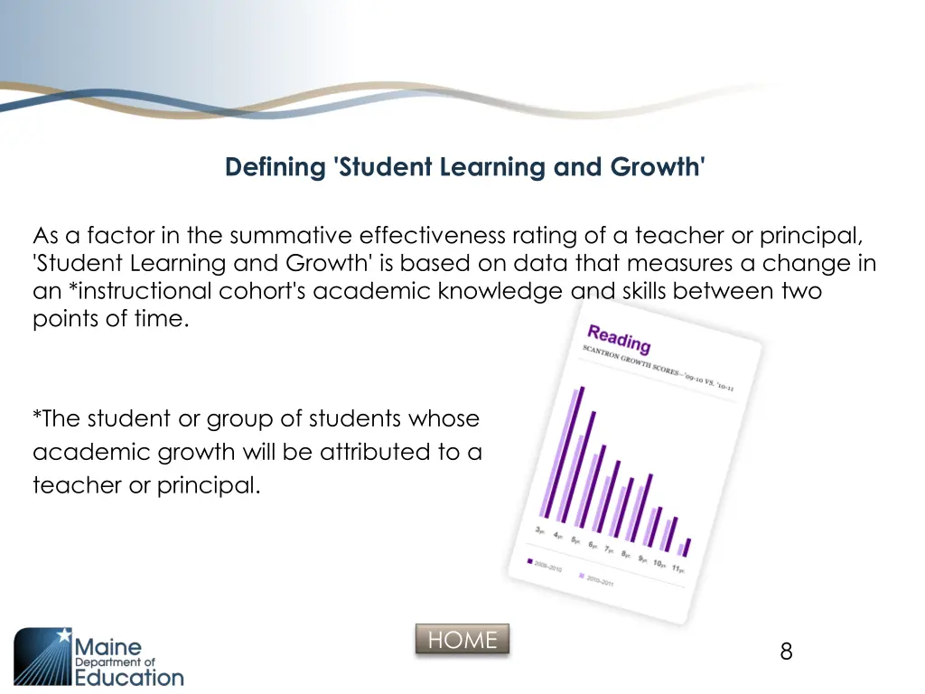 defining student learning and growth