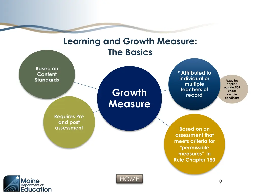 learning and growth measure the basics