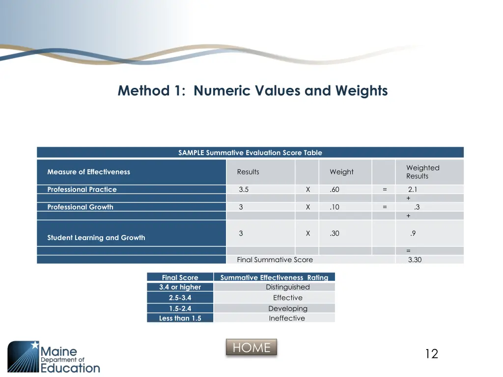 method 1 numeric values and weights