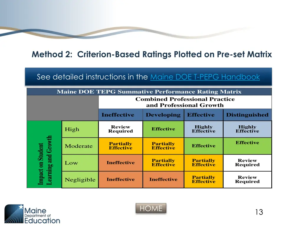 method 2 criterion based ratings plotted