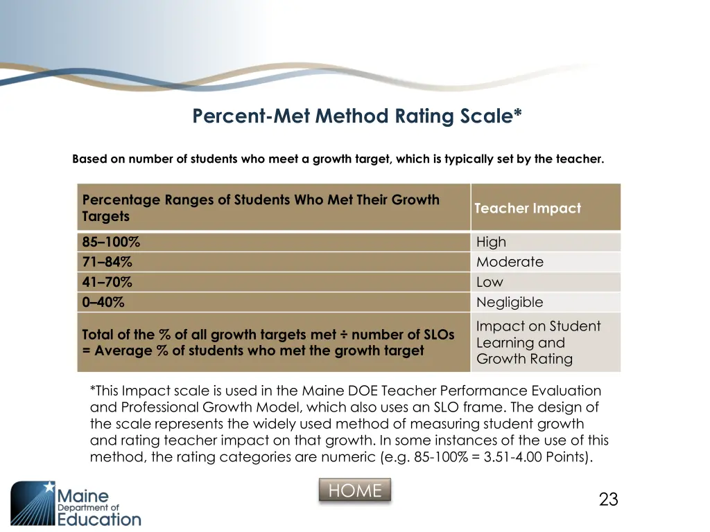 percent met method rating scale