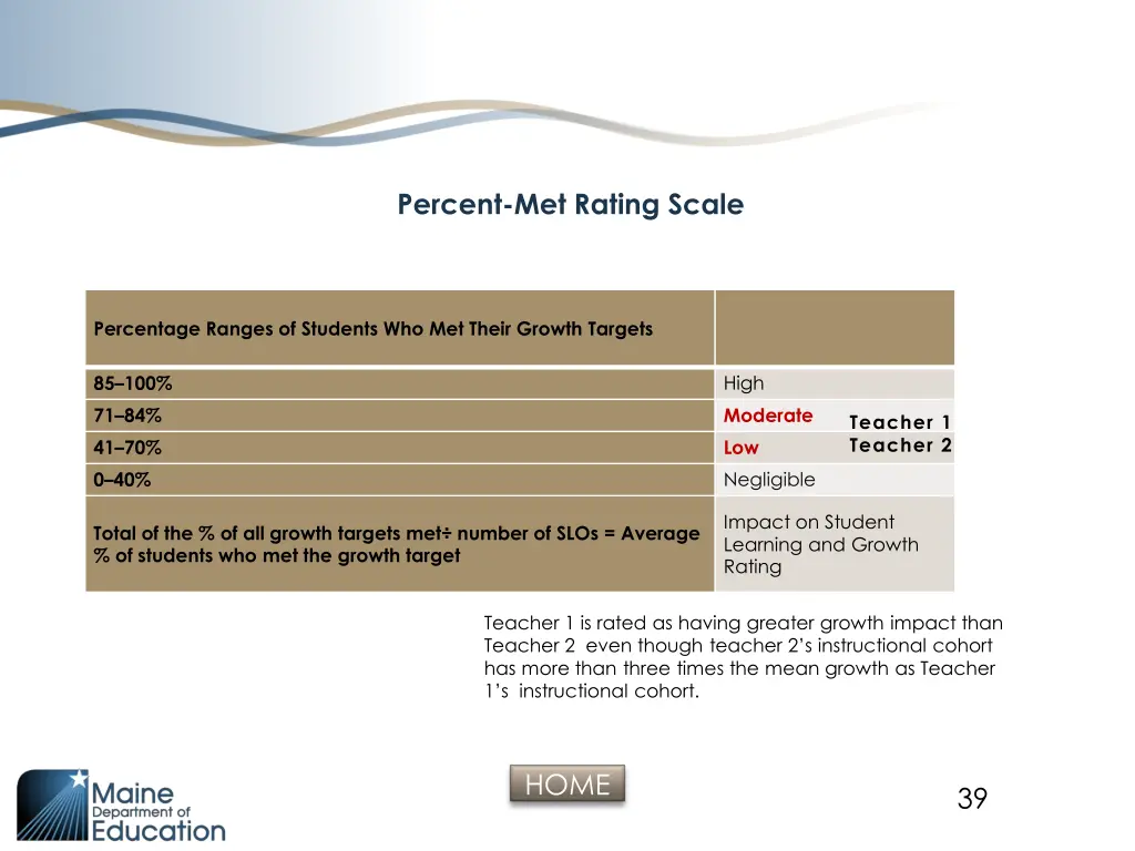 percent met rating scale 1