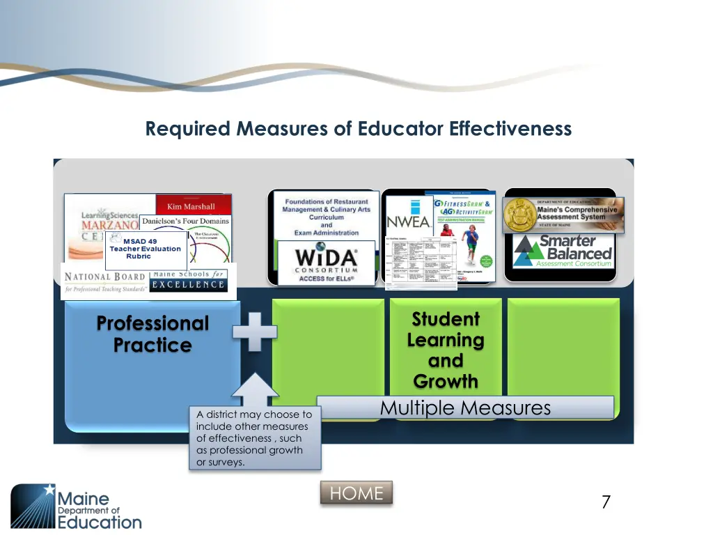 required measures of educator effectiveness