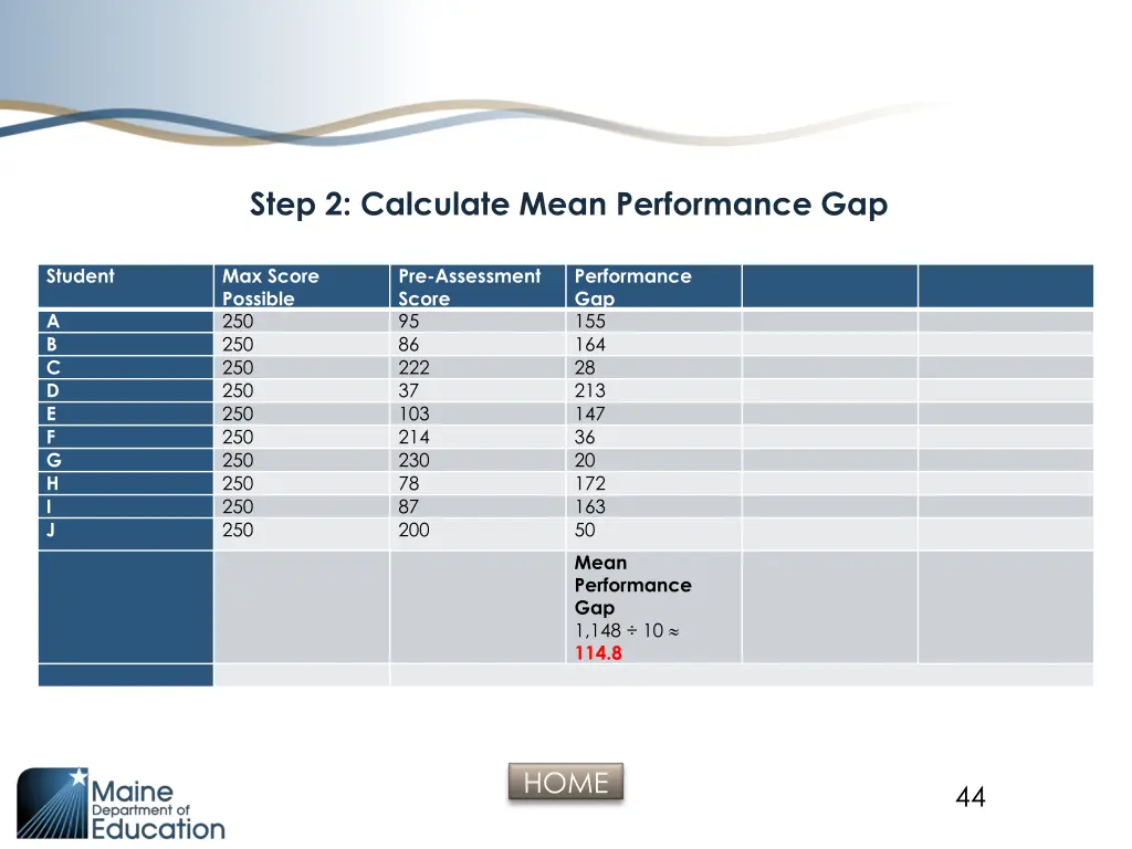 step 2 calculate mean performance gap