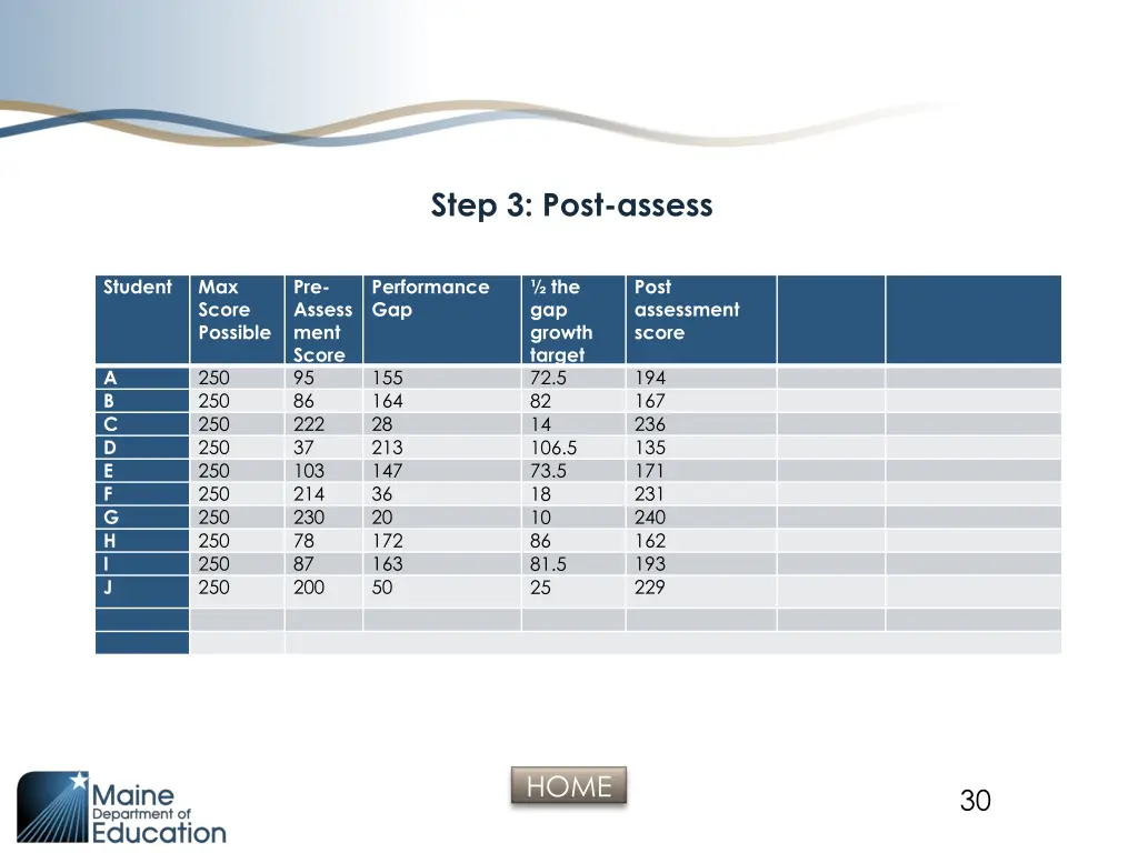 step 3 post assess