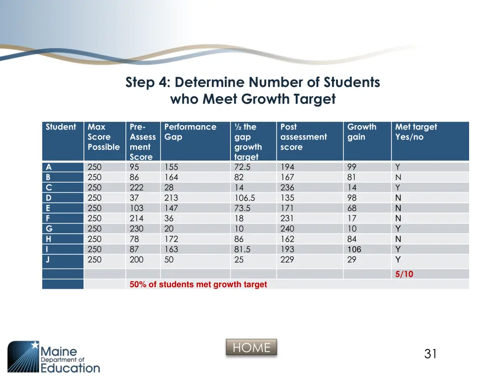 step 4 determine number of students who meet