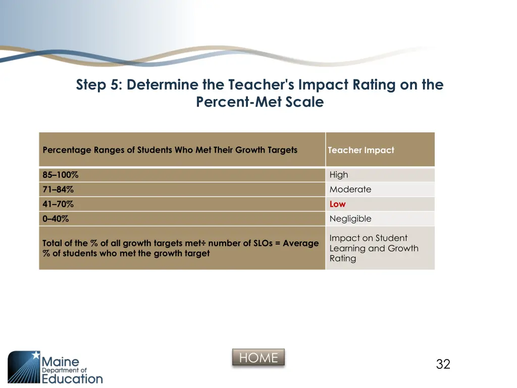 step 5 determine the teacher s impact rating