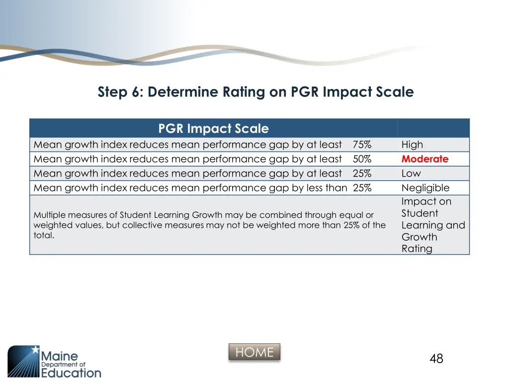 step 6 determine rating on pgr impact scale