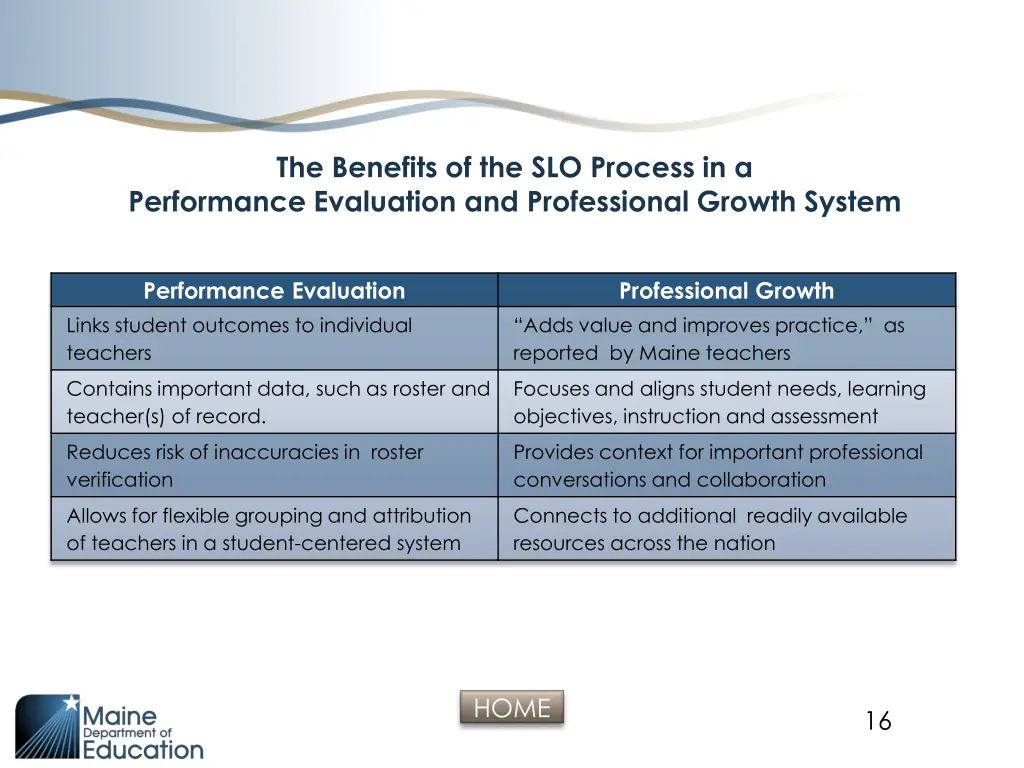 the benefits of the slo process in a performance