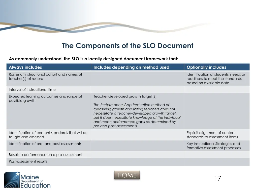 the components of the slo document