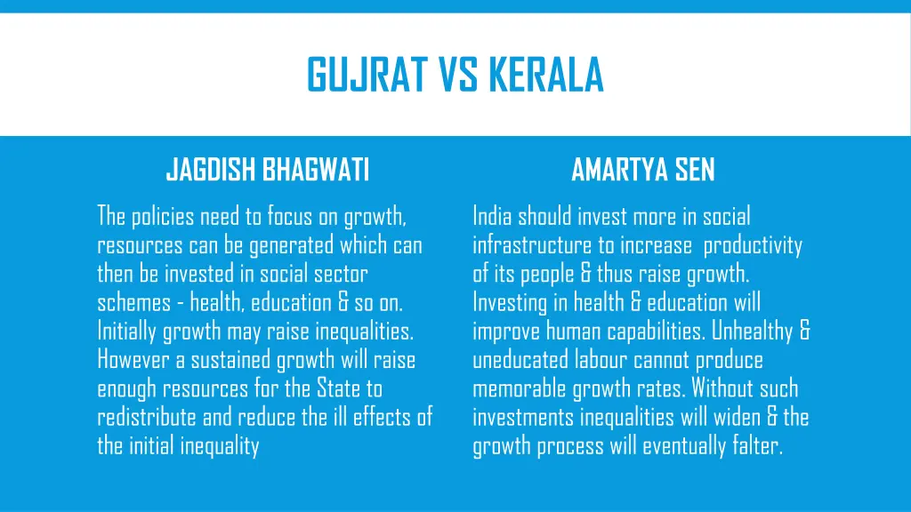 gujrat vs kerala