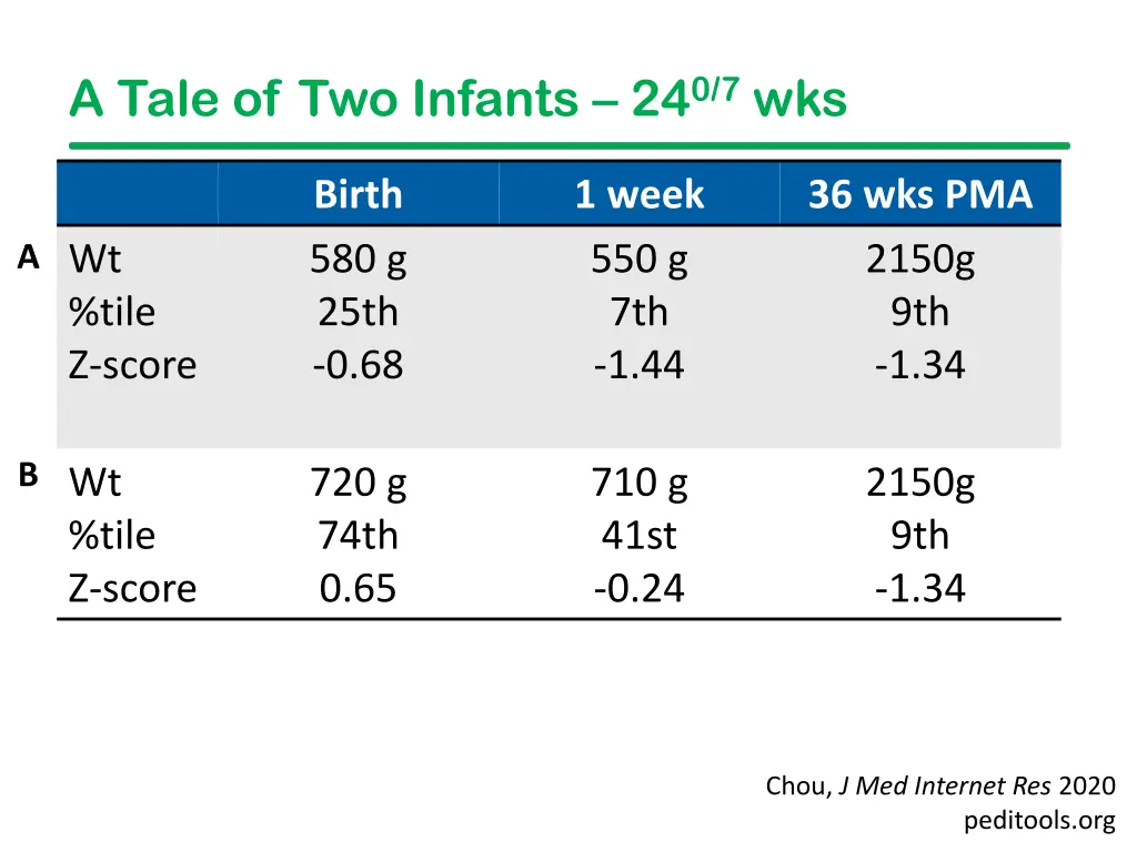 a tale of two infants 24 0 7 wks