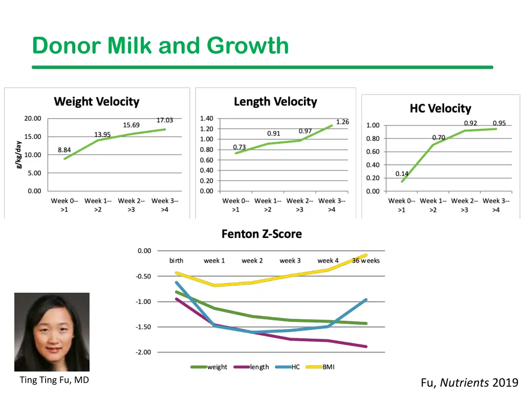 donor milk and growth