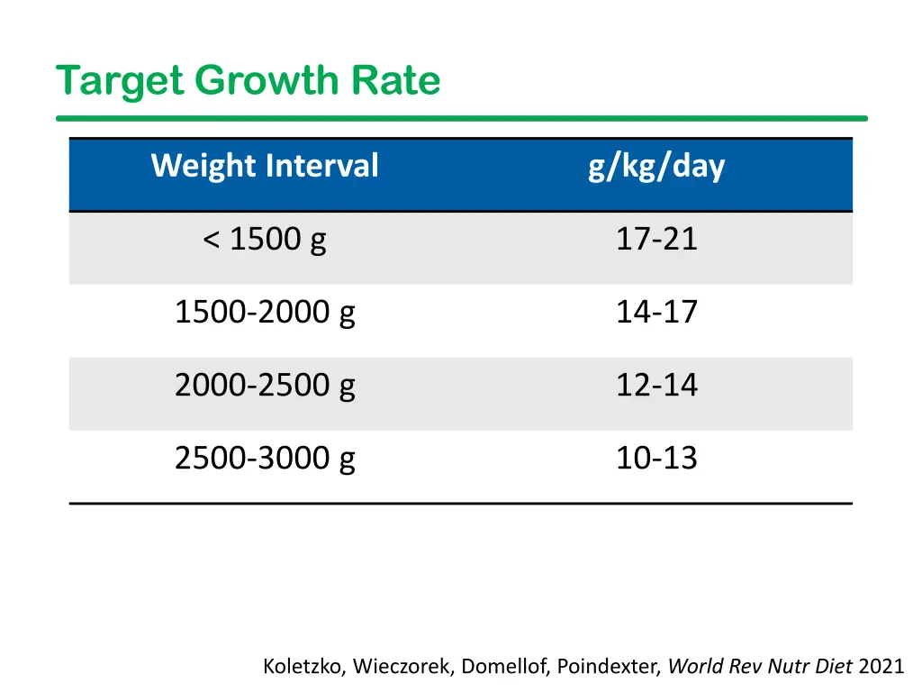 target growth rate