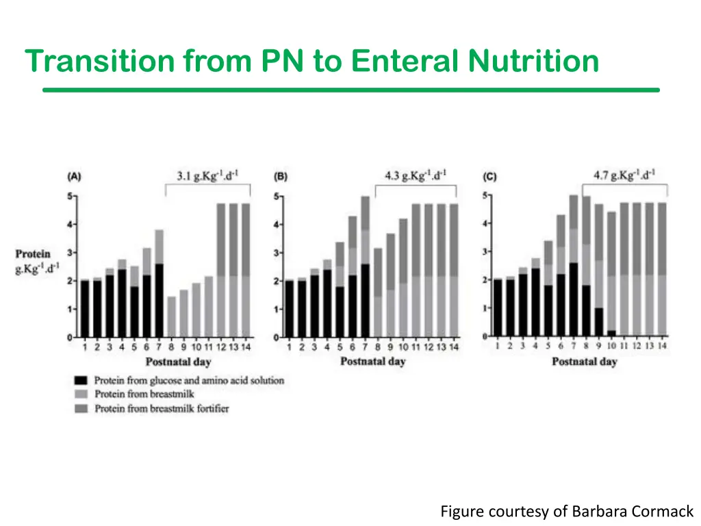 transition from pn to enteral nutrition