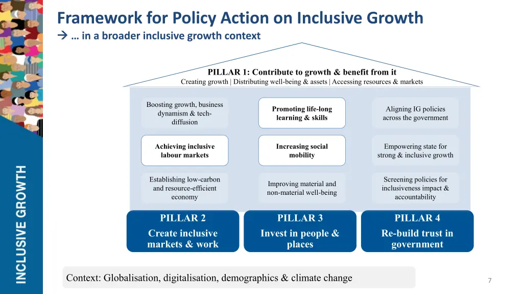 framework for policy action on inclusive growth