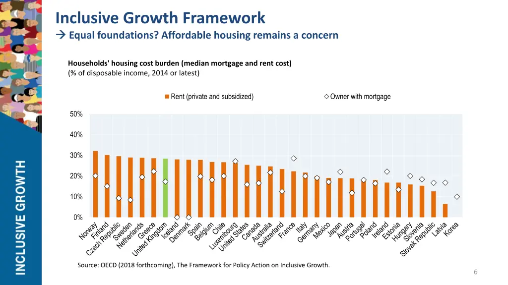 inclusive growth framework equal foundations