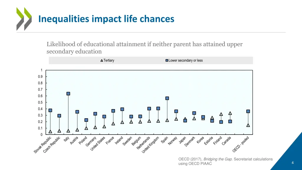 inequalities impact life chances