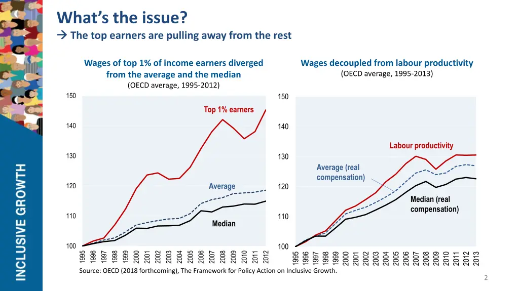 what s the issue the top earners are pulling away