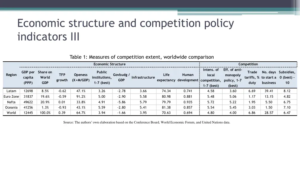 economic structure and competition policy 1