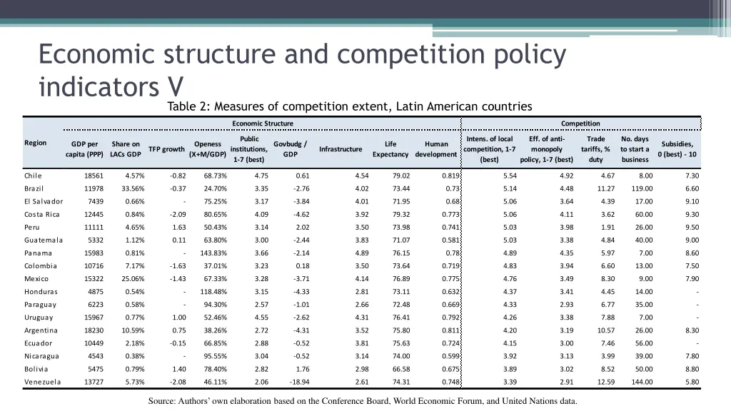 economic structure and competition policy 2