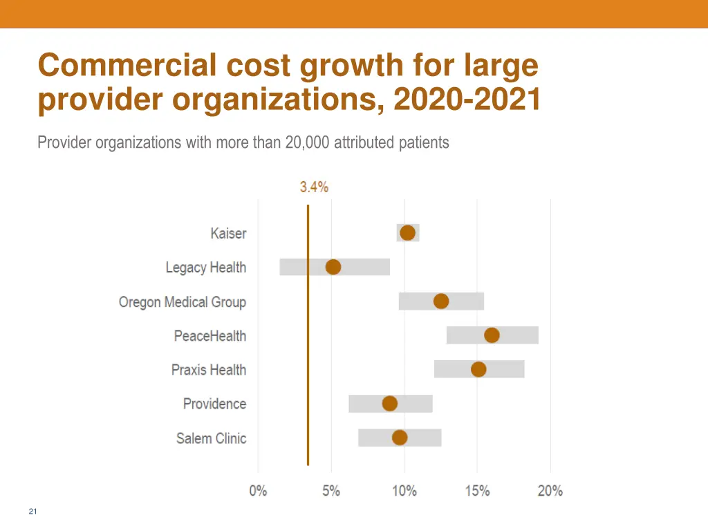 commercial cost growth for large provider