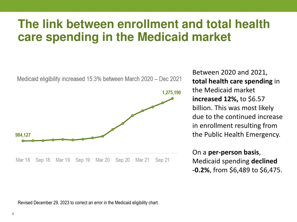 the link between enrollment and total health care