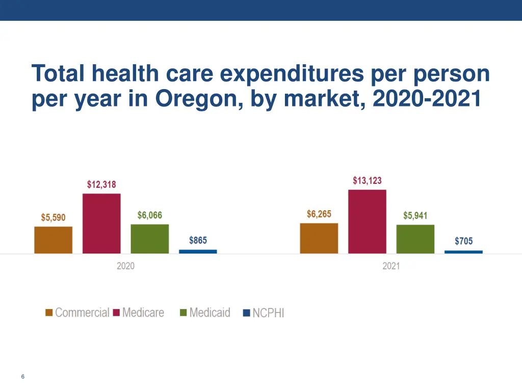 total health care expenditures per person