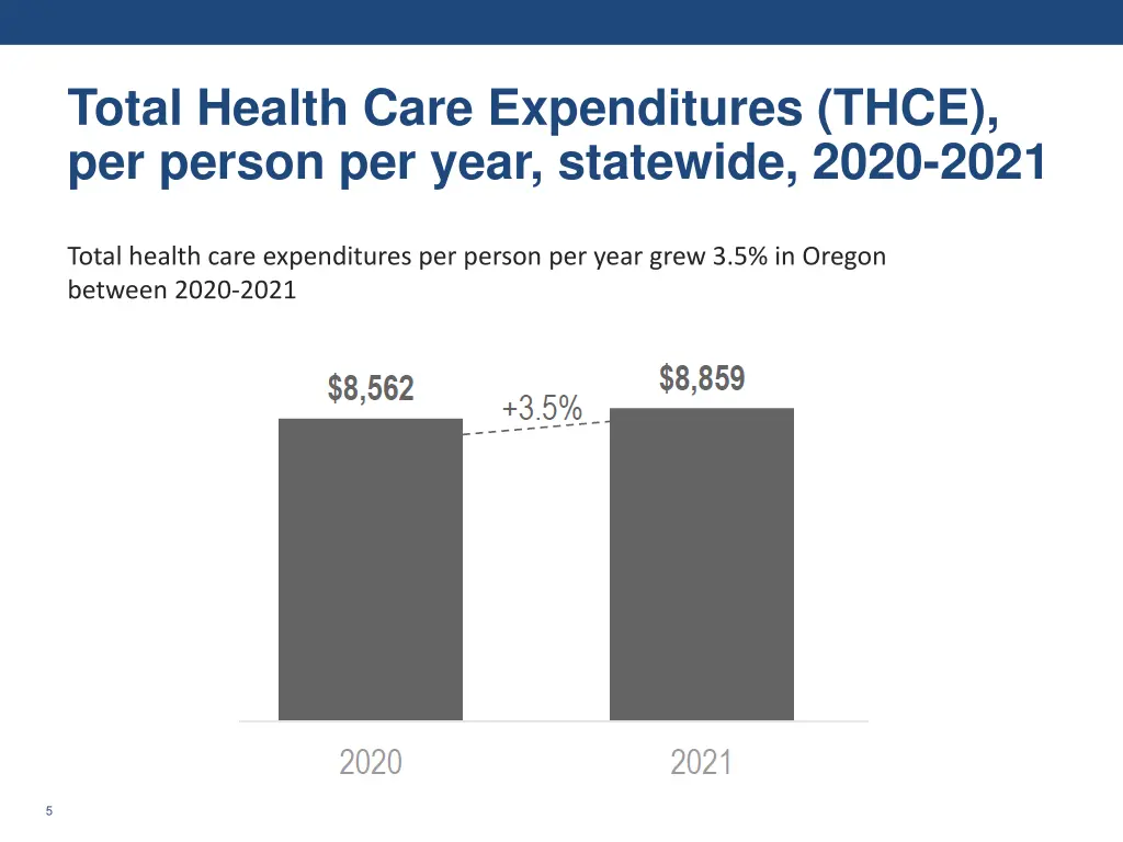 total health care expenditures thce per person