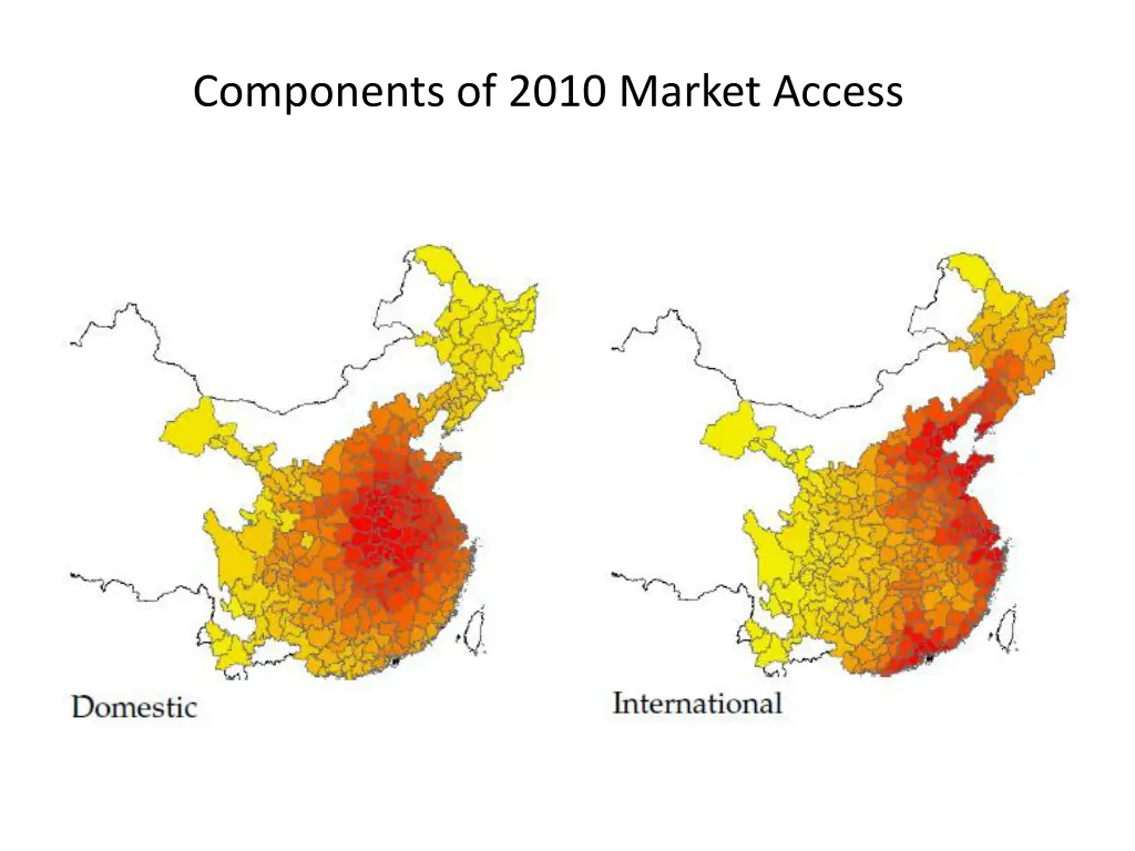 components of 2010 market access