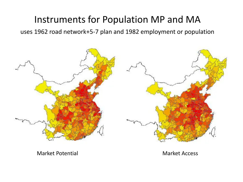 instruments for population mp and ma