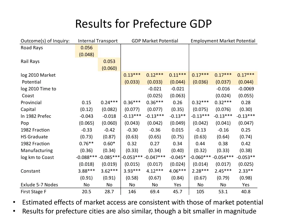 results for prefecture gdp