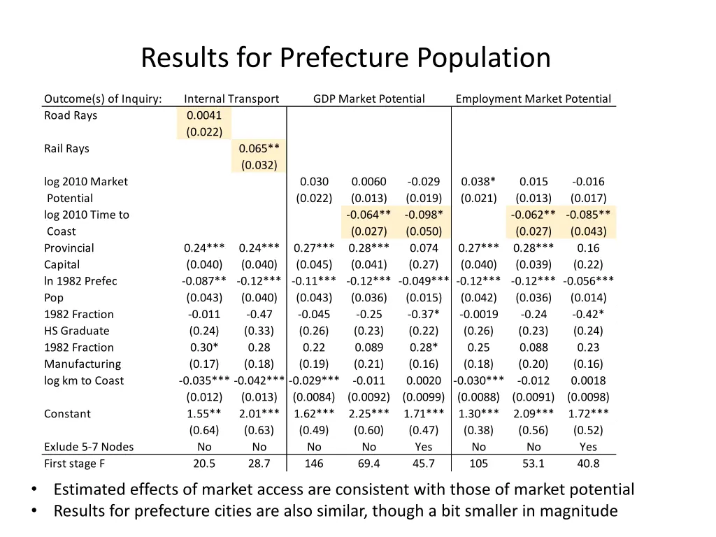 results for prefecture population