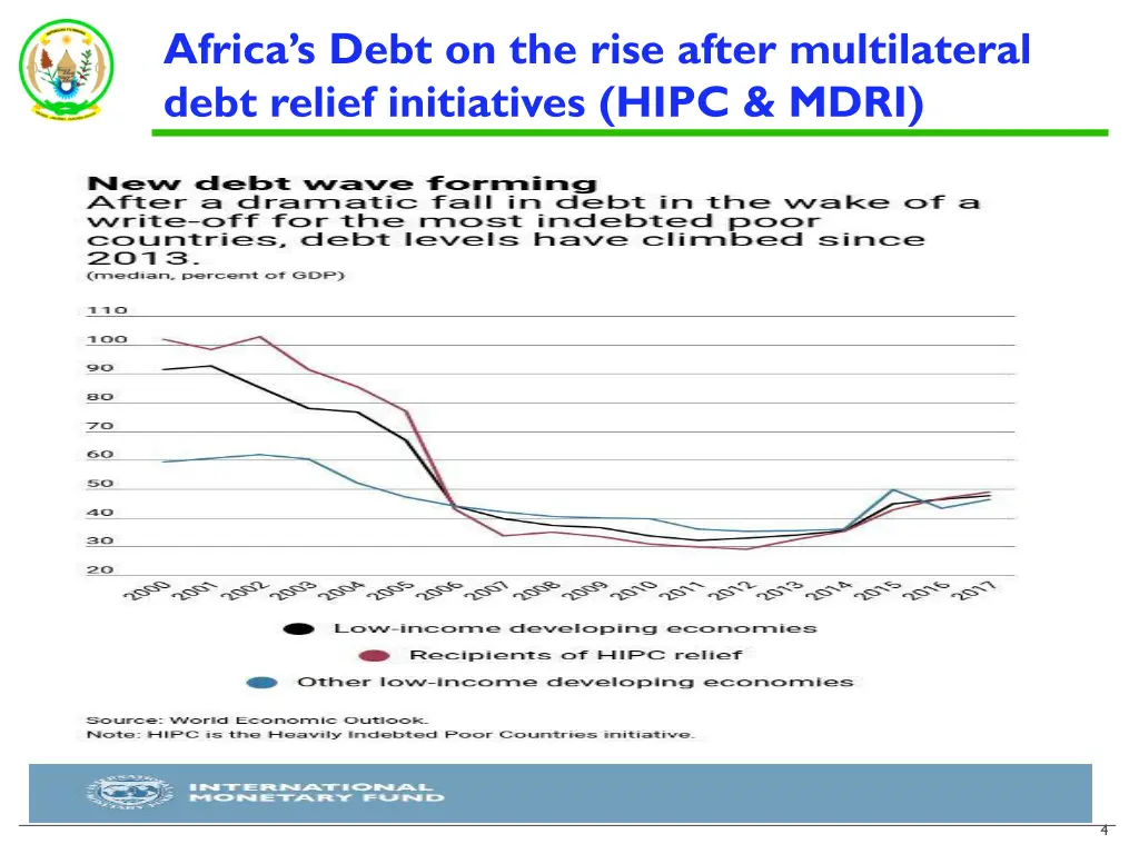 africa s debt on the rise after multilateral debt