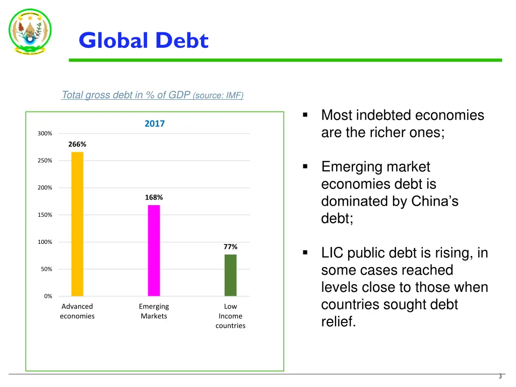 global debt