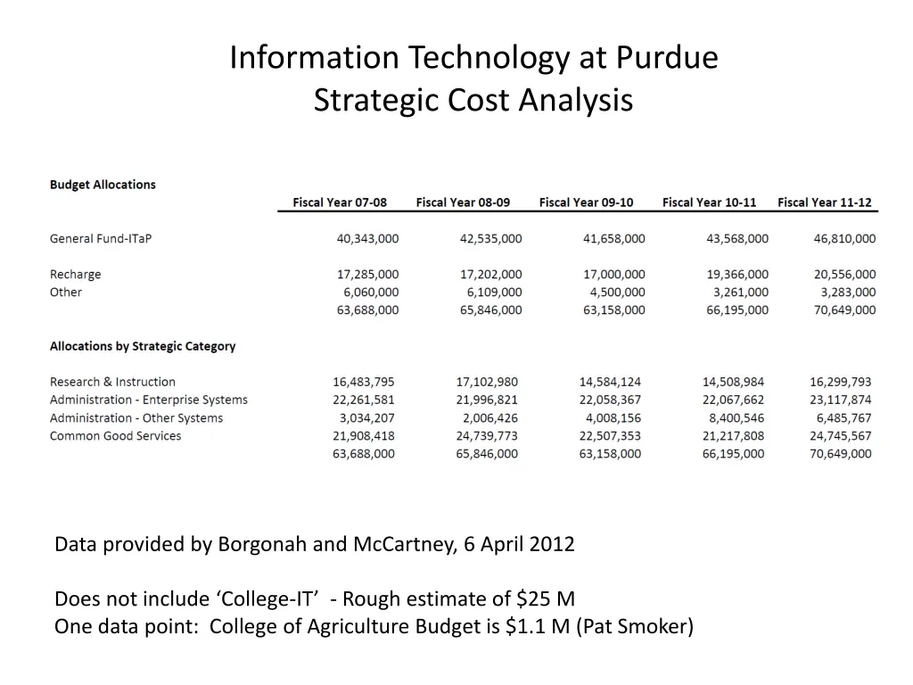 information technology at purdue strategic cost